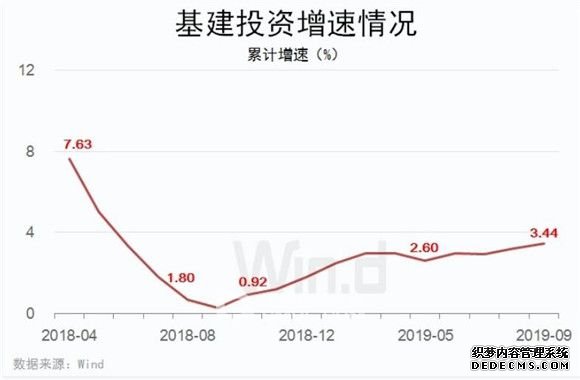 创纪录！10个月卖掉近20万台挖掘机，后续还有更新高峰期？