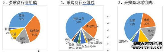 第四届广州国际新型建筑模板脚手架及施工技术与设备展览会